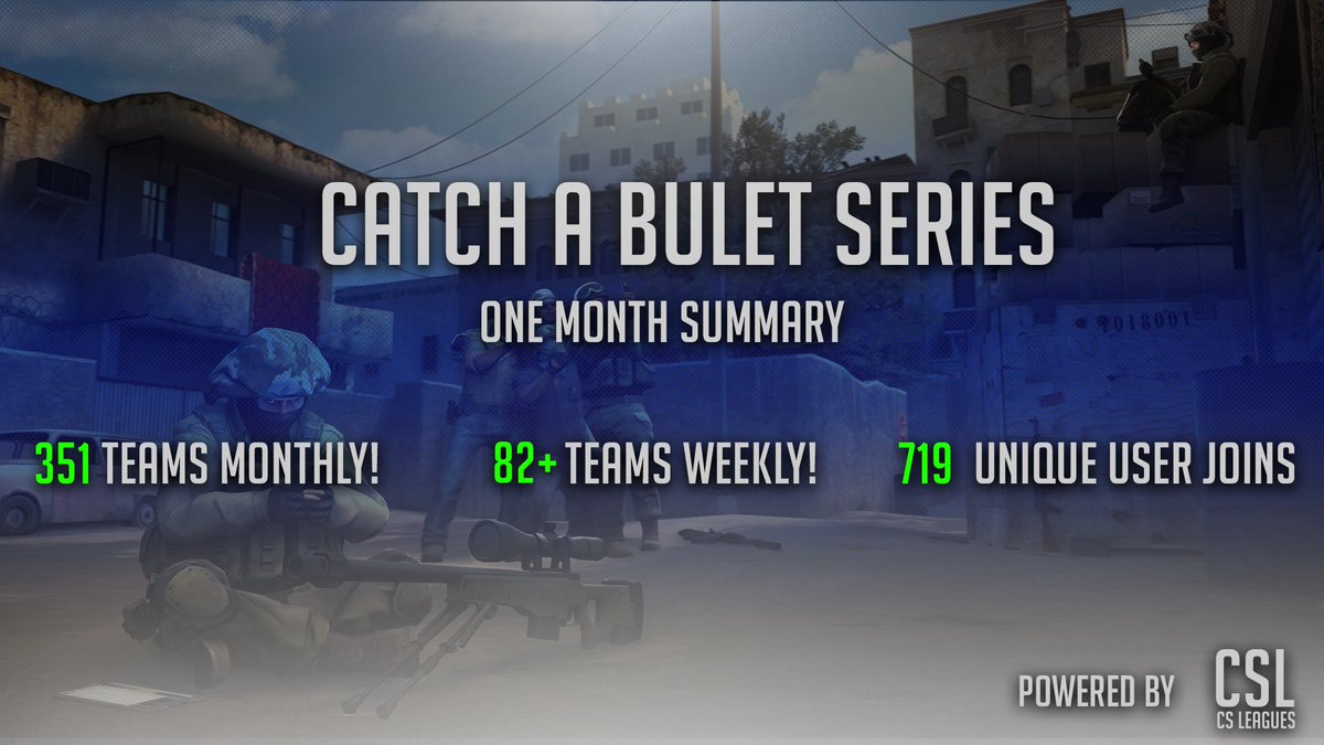 A fantastic end of the month. Thank you all for competing inside of our tournaments, we will continue to storm through the crowd! 🔥