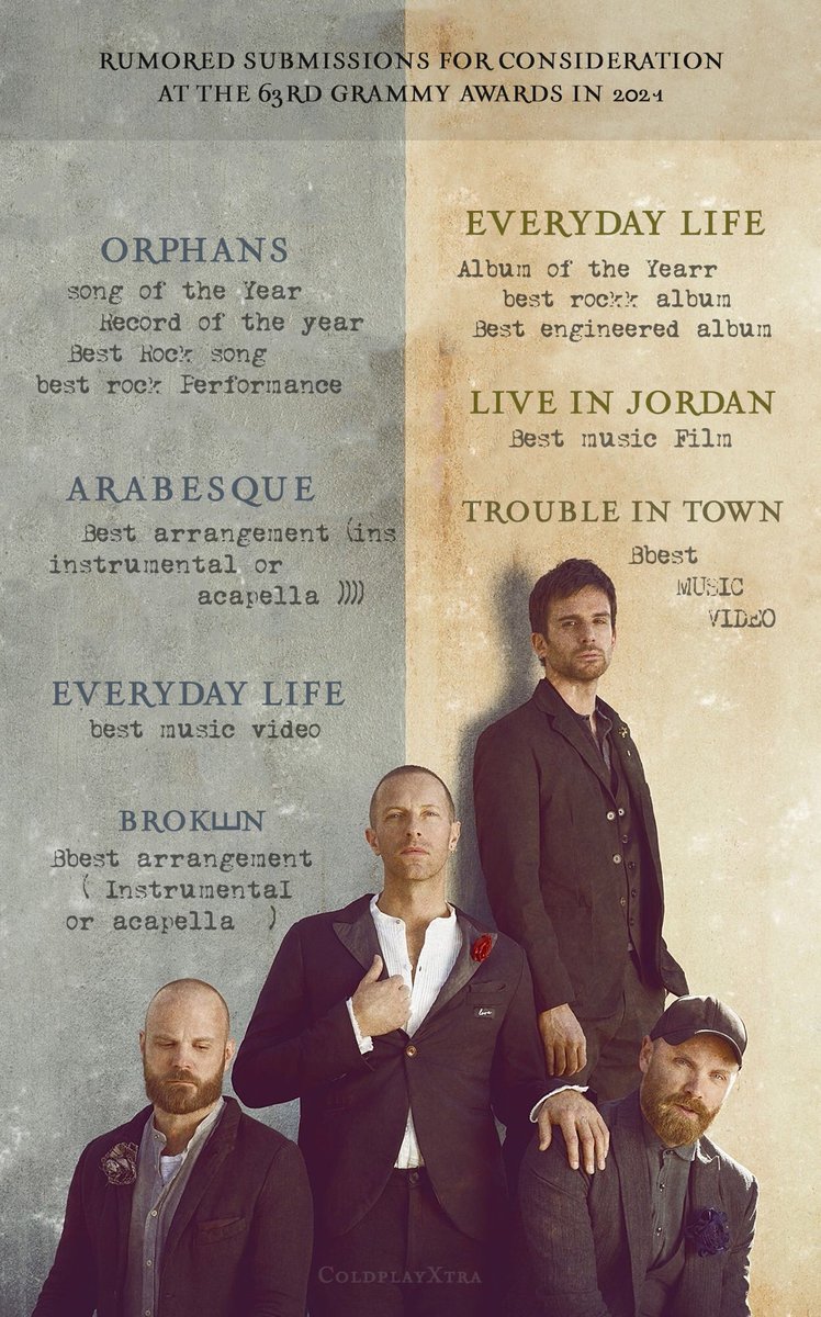 Coldplay’s reported and rumored submissions for consideration at the Grammy Awards in 2021

🌙☀️ 🔜 🏆🤔