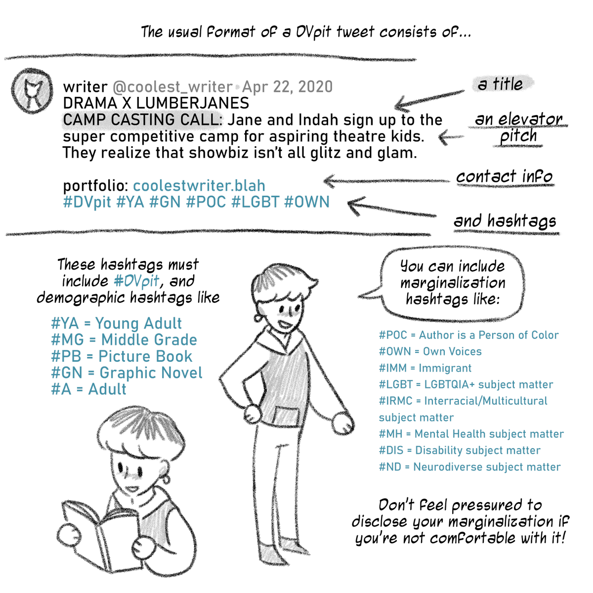 Sharing this again with DVpit coming next week, here's @danichuatico and our's agent comic to help you prepare! (note: DVpit is no longer biannual!)