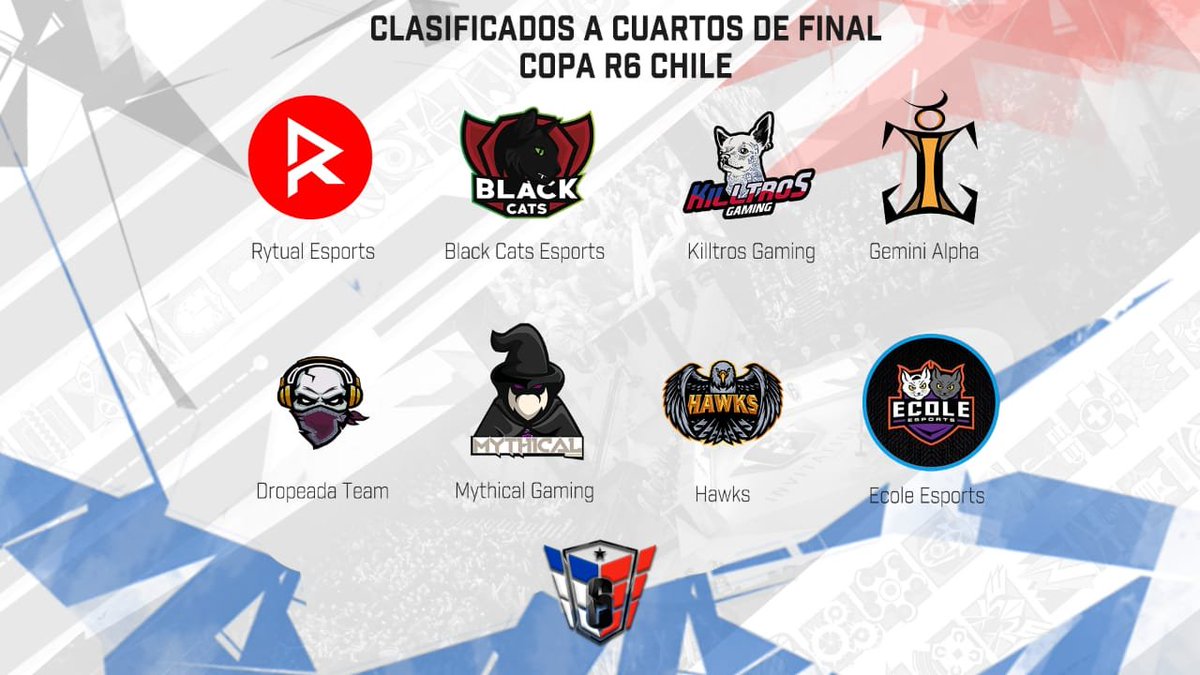 Rainbow6Chile's tweet photo. Tenemos cuartos de final y aquí los equipos que lo darán todo esta semana!🔥🔥🔥
@RytuaLeSport 
@blackcatshouse 
#KiltrosGaming
#GeminiAlpha
#DropeadaTeam
@MythicalGam 
@HawksLatam 
@EsportsEcoleAR 

8 Grandes equipos que nos sorprenderán a partir de este jueves 22 de octubre! https://t.co/53yaIJRP8O