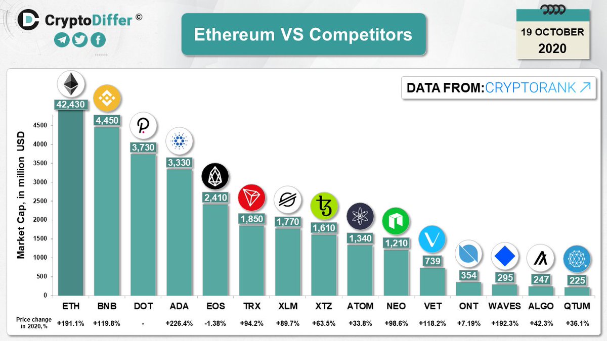 if neo is the ethereum of if neo is the ethereum of