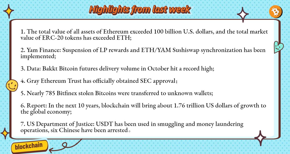 ChaiNext_'s tweet photo. The collection of key events related to blockchain last week.
#blockchain 
#Bitcoin 11485.3 USD https://t.co/Wy8tajrEXA
