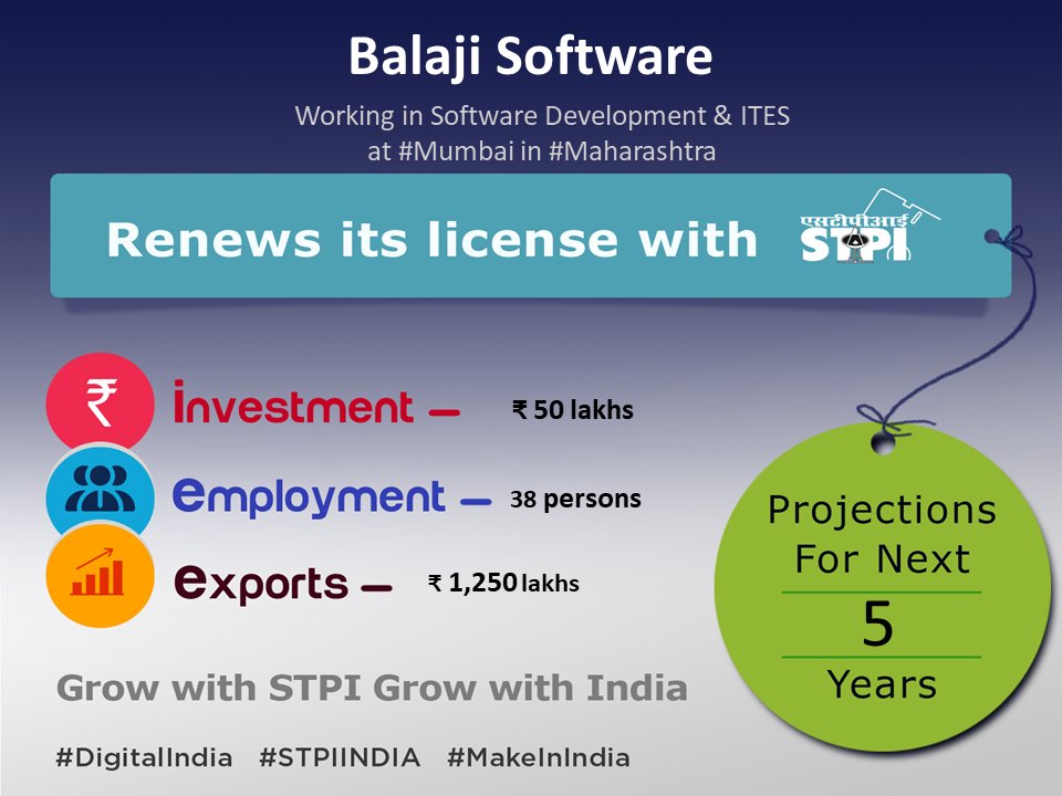 Software 2020 Software 2020