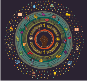 What does a just recovery from COVID-19 for South Africa look like? Join the authors of the report No Going Back to Normal to find out more. Tune in on the #JustUsAndTheClimate podcast.justusandtheclimate.org