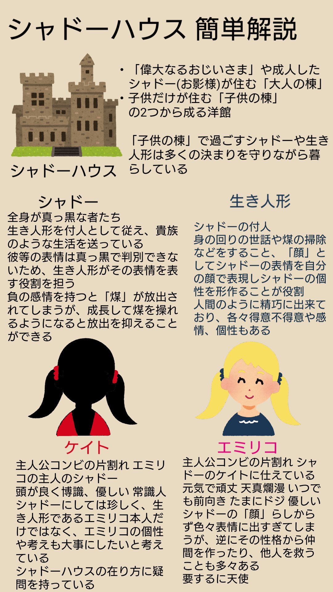 シャドーハウスアニメ化 Twitter Search Twitter