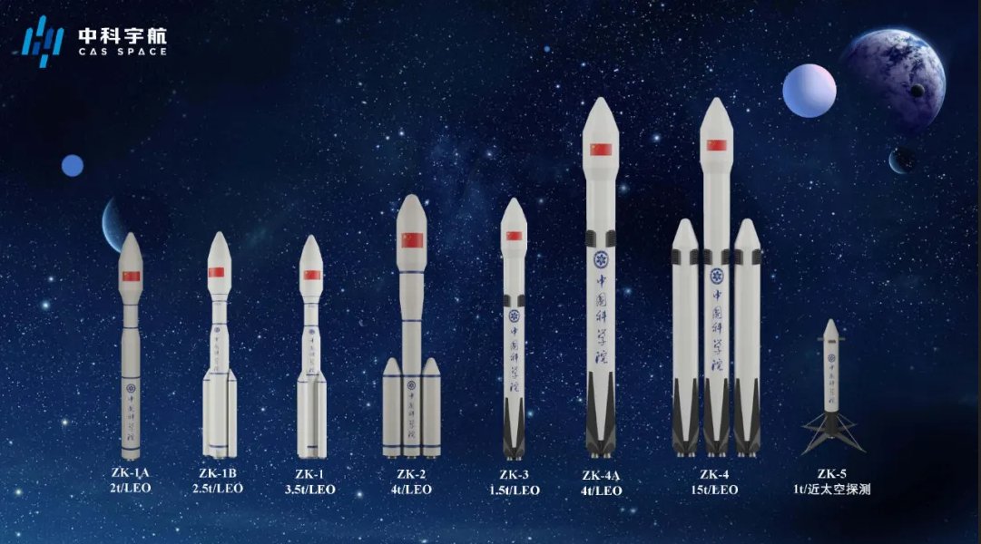 In late September, the leadership of Chinese company Zhongke Aerospace gave several speeches on how the company envisioned   #commercial   #launch services, and showed this neat illustration of the commercial rocket family it planned to develop. (1/4) https://www.sohu.com/na/424585...