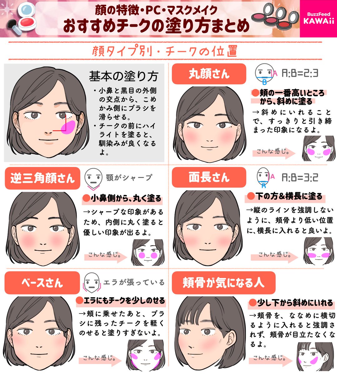 Buzzfeed Kawaii V Twitter チークは 塗り方によって血色感だけじゃなく印象も操れる 顔タイプごとのおすすめの塗り方と メイクのコツをまとめました T Co 8u255ywltz Twitter