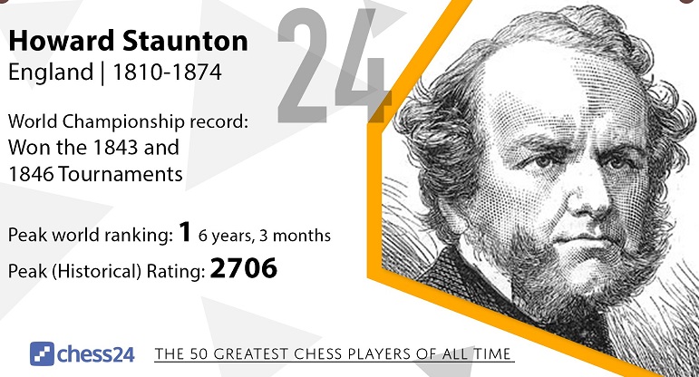 HowardStaunton's tweet photo. π"won two unofficial world championship matches"
π"six years as world number one"
π"great positional understanding"
π"Magnus is trying to walk in Staunton's footsteps"
#FatherofModernChess #NotSteinitz #babywalker https://t.co/wmE3yfmvbj https://t.co/IrfOXLVysE