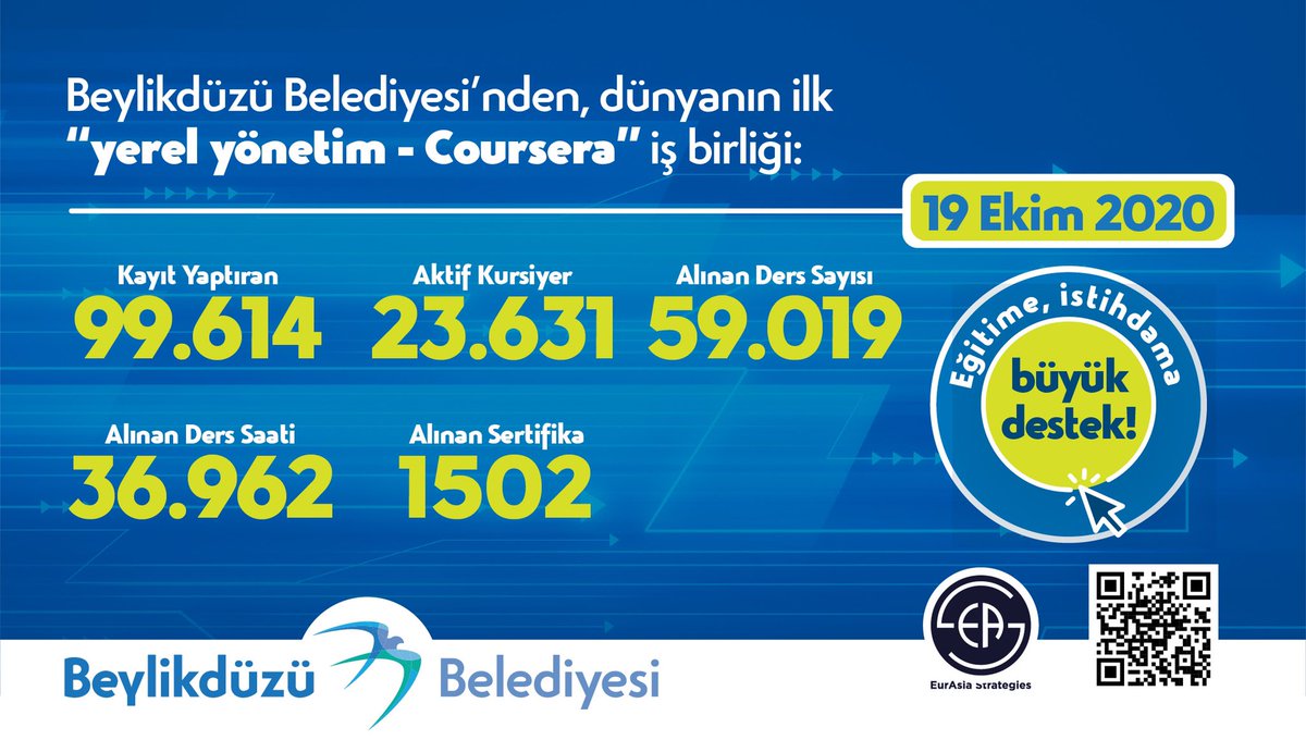 mmuratcalik's tweet image. Coursera Beylikdüzü online eğitim programımıza gösterilen yoğun ilgiden ötürü çok mutluyuz. 19 Ekim itibarıyla verdiğimiz sertifika sayısı 1500&apos;ü geçti. 

Sizleri de courserabeylikduzu.org adresine bekliyoruz.

#Coursera #C4WR #WorkForDevelopment