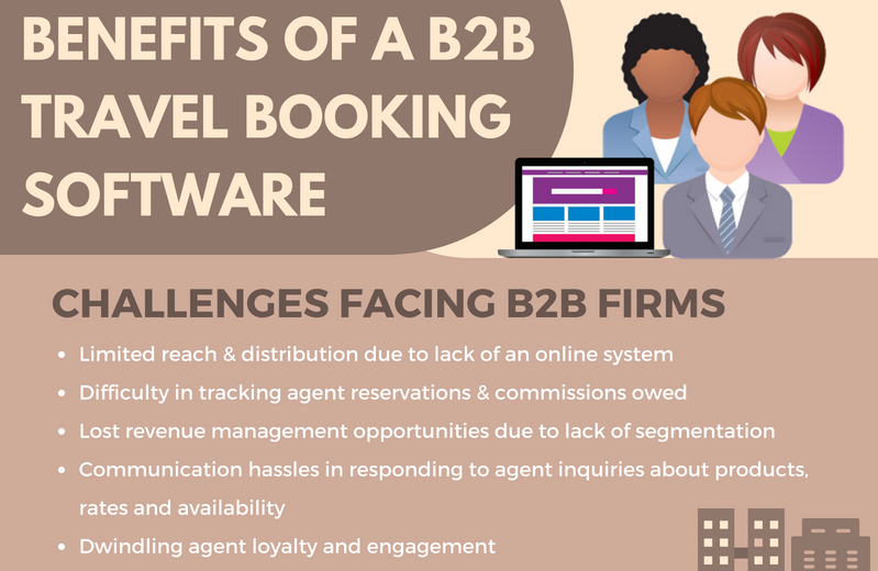 B2B Agencies, DMCs &amp; Wholesalers face a number of challenges that can hamper their growth. Download this FREE infographic to learn how a B2B Booking Platform solves these challenges: bit.ly/3kaxhXi

#b2bsolution #traveltechnology #travelagencysoftware #traveldistribution