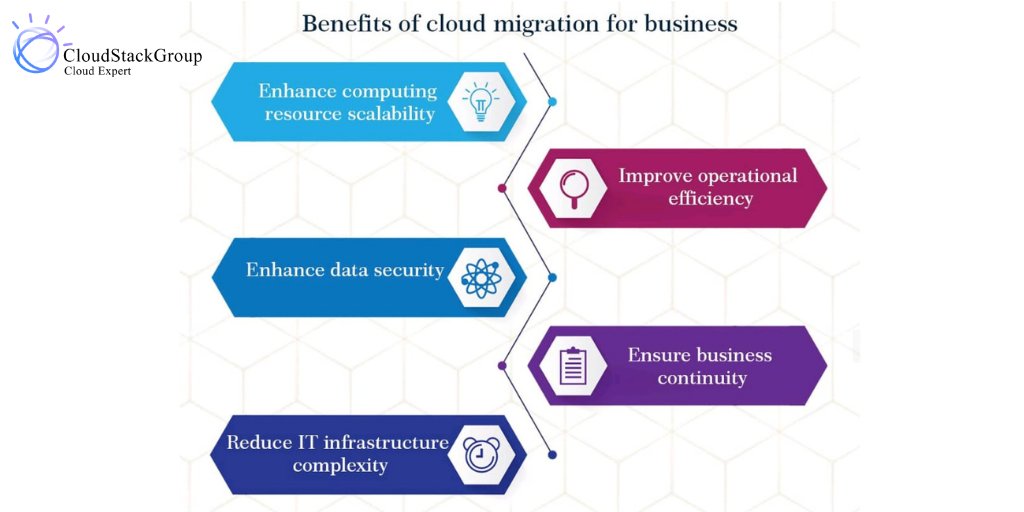stack_group's tweet image. Benefits of cloud migration 

To know more visit:
cloudstackgroup.com

#kubernetes #devops #docker #aws #linux #python #cloudcomputing #jenkins #azure #cloud #devopsengineer #devopstools #coding #javascript #git #ansible #datascience #serverless #bigdata #automation