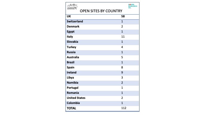 Damascus tweet media
