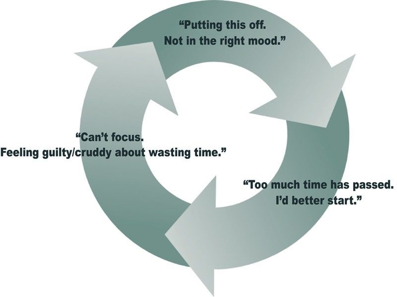 11 ways to beat procrastination https://t.co/pRFMmPWja7 #COVID19 #Work https://t.co/PLGRO7h0xI https://t.co/6gKvkJNtnZ