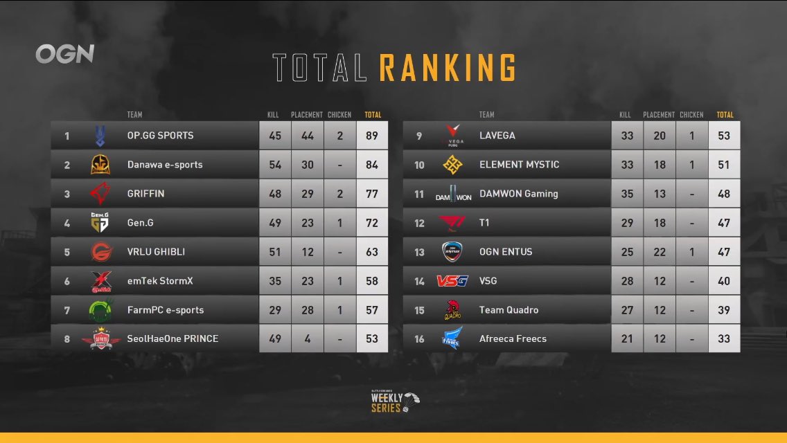 VSG TEAM tweet media