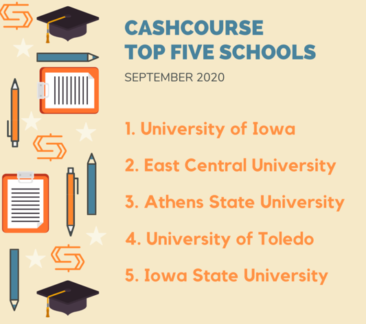 We are so excited to be recognized as the 2nd most active university, for the month of September, among 1,228 universities across the U.S. that use CashCourse Financial Literacy curriculum! 
CashCourse teaches financial skills that make sense in the real world.