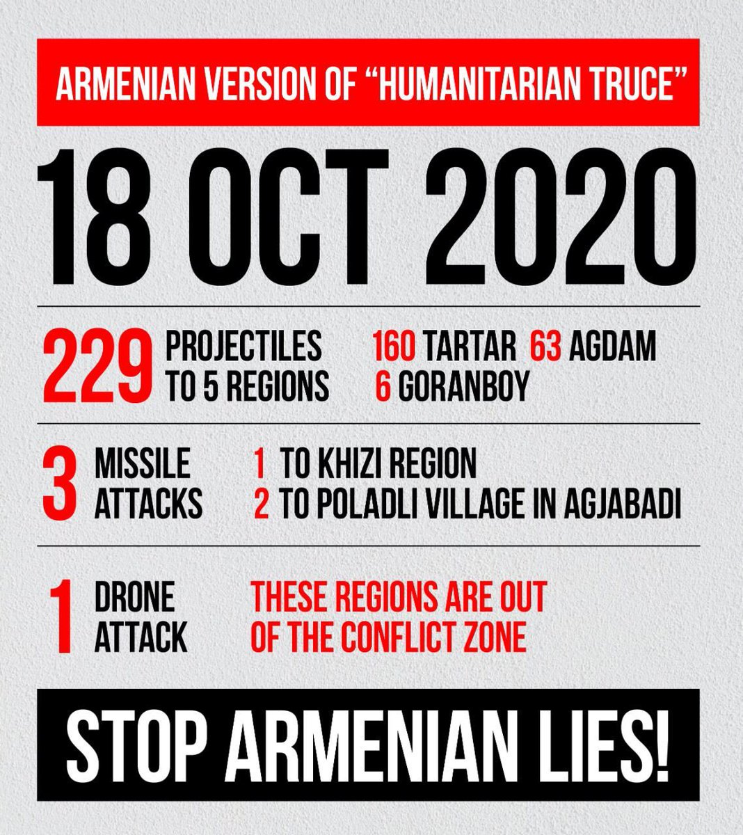 #StopArmenianTerrorism 
#StopArmenianAggression 
#DontBelieveArmenia 
#KarabakhİsAzerbaijan