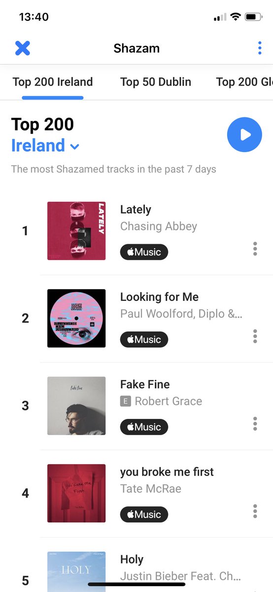 Simon_Murdoch's tweet image. Interesting. Chasing Abbey new track ‘most Shazam’d’ in Ireland right now. But is down in 25th in Dublin. Is this a glitch in Shazam chart or huge difference in cities/towns/rural? #nerdquestion