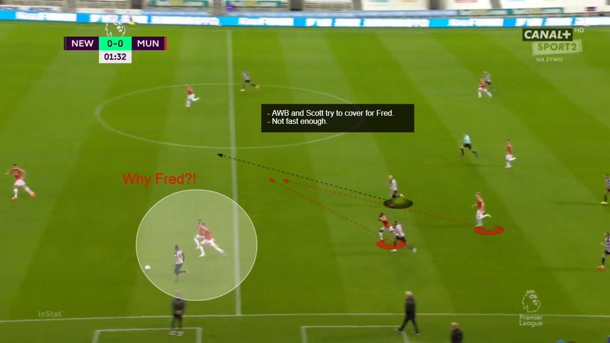 Goal conceded. It was a wild deflection but there was still a couple of mistakes committed that led up to that deflection. Read the notes please.  #MUFC