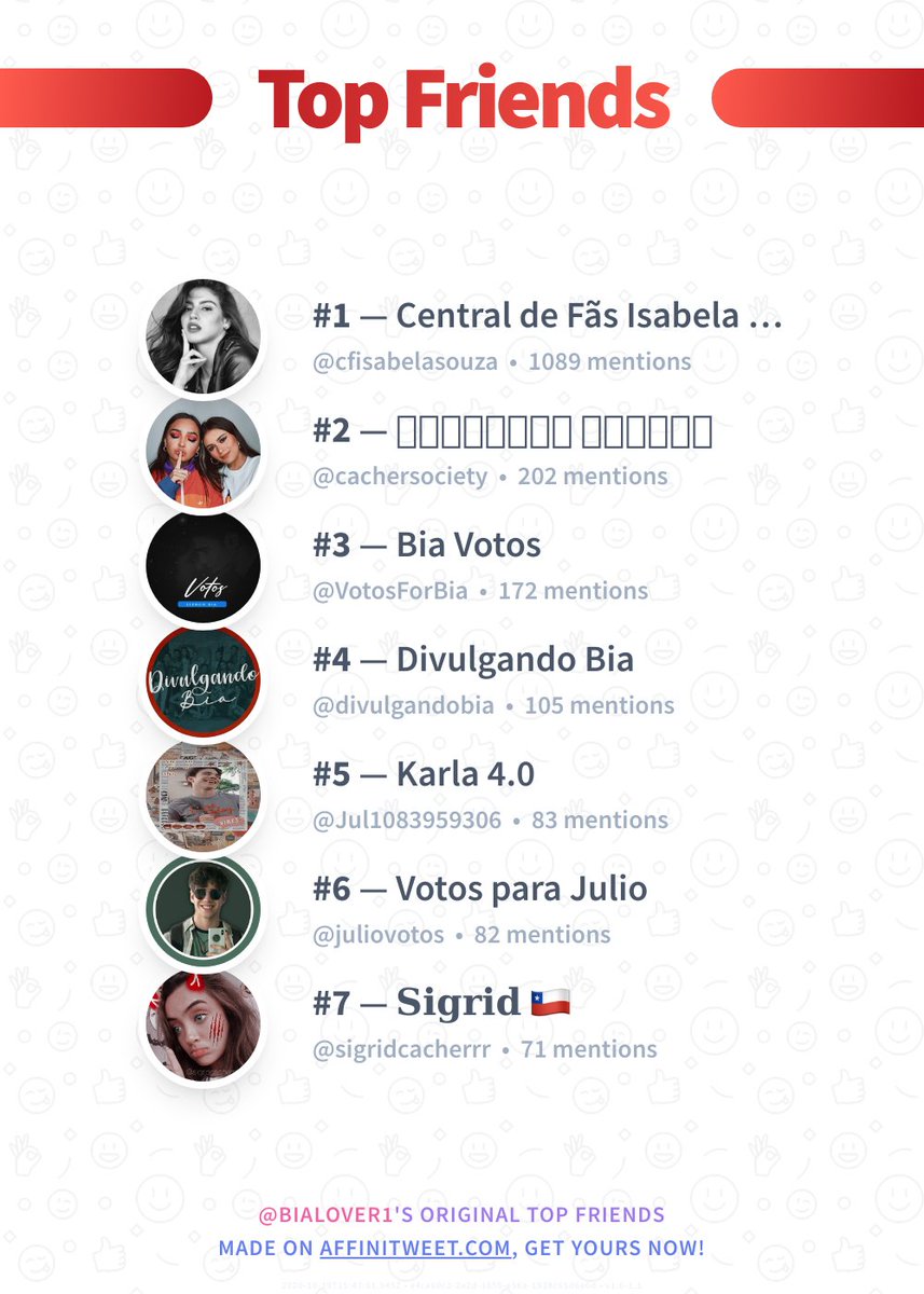 Bialover1's tweet photo. ✨ Top Friends

🥇 @cfisabelasouza
🥈 @cachersociety
🥉 @VotosForBia
🏅 @divulgandobia
🏅 @Jul1083959306
🏅 @juliovotos
🏅 @sigridcacherrr

➡️ https://t.co/1ZisX8Ze1s https://t.co/odGWh1ejSR