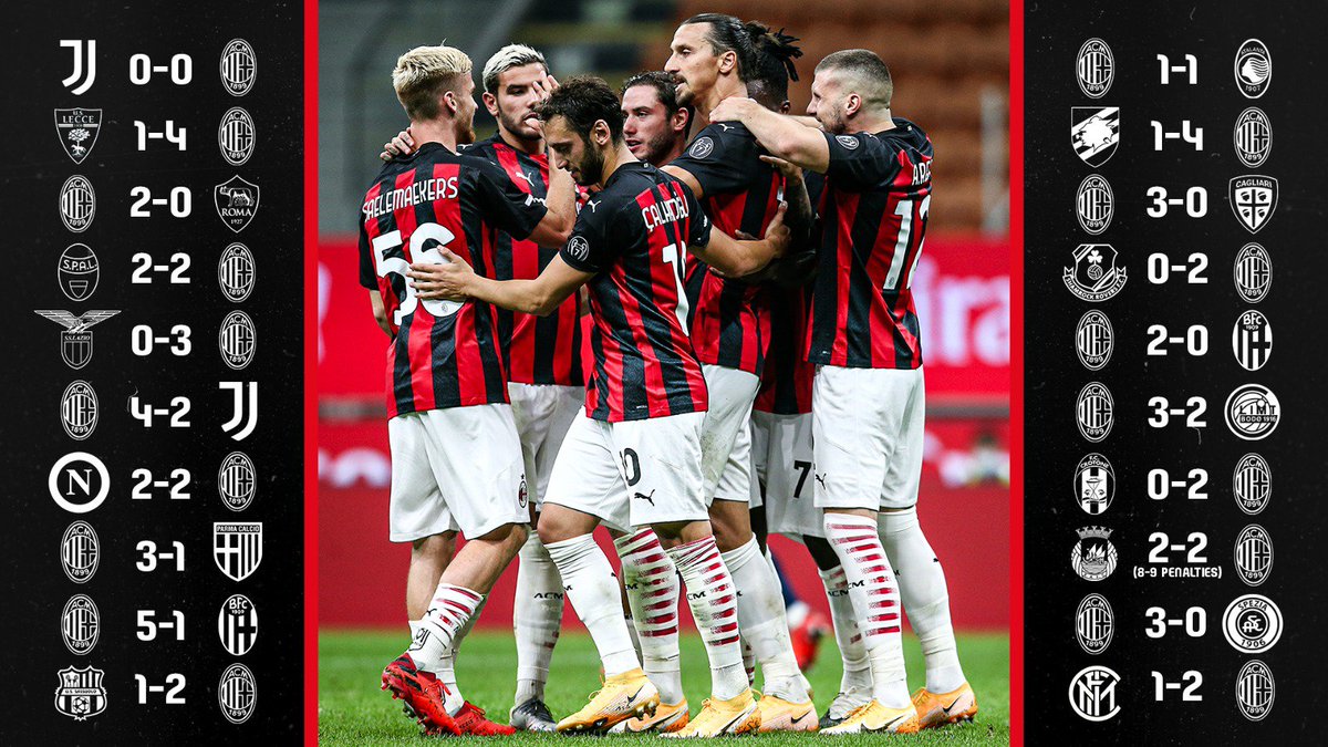acmilan's tweet photo. 2⃣0⃣ games unbeaten 💪🔴⚫
Keep it up, lads! 👊

Imbattuti da 2⃣0⃣ partite 💪🔴⚫
Forza ragazzi! 👊
#SempreMilan https://t.co/vn4t0T2Ay5