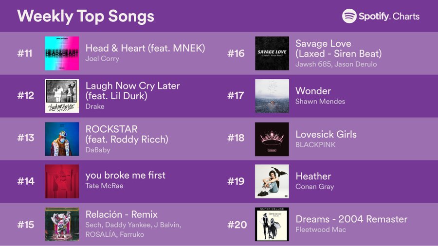 spotify weekly kpop global chart Spotify weekly top 50 global album