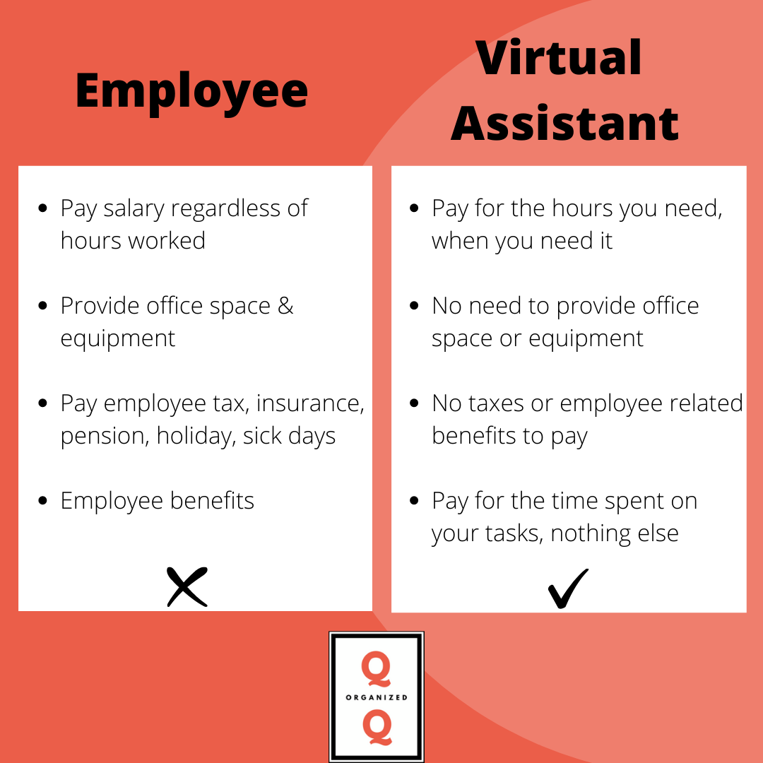 OrganizedQ's tweet photo. There are so many benefits to hiring a Virtual Assistant!
What is your most cost effective reason?
💰💸
#organizedq
#remotework
#virtualassistant
#remoteworkformilitaryspouses
#femaleentrepreneur
#militarycommunity
#digitalcareers
#virtualadmin
#virtualassistantneeded https://t.co/EaOQNZOFEp