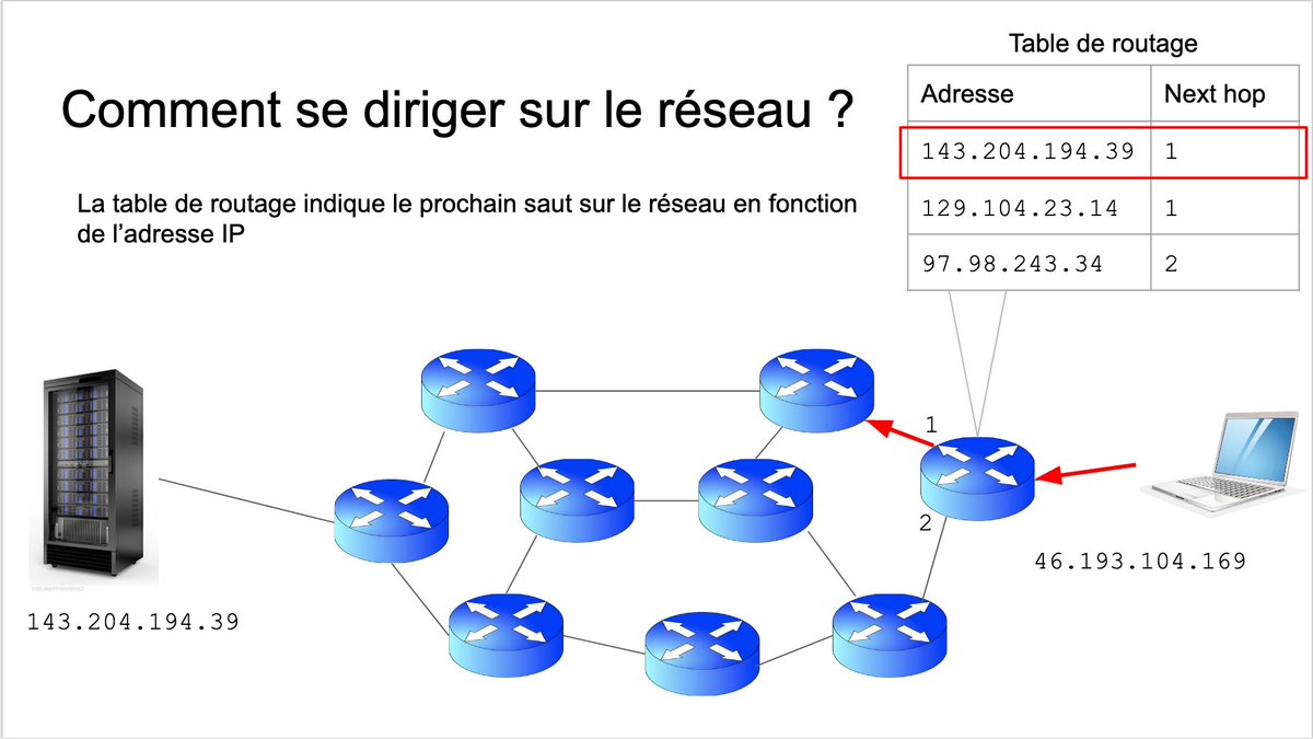 [FormaDev] Ce midi, Marcel nous a fait une présentation d'internet. Au menu : l’histoire de la conception d’internet, les fondamentaux de son 
fonctionnement et une entrevue des relations commerciales qui 
permettent à l’ensemble de passer à l’échelle. 
Merci à lui !
#PolyAcademy
