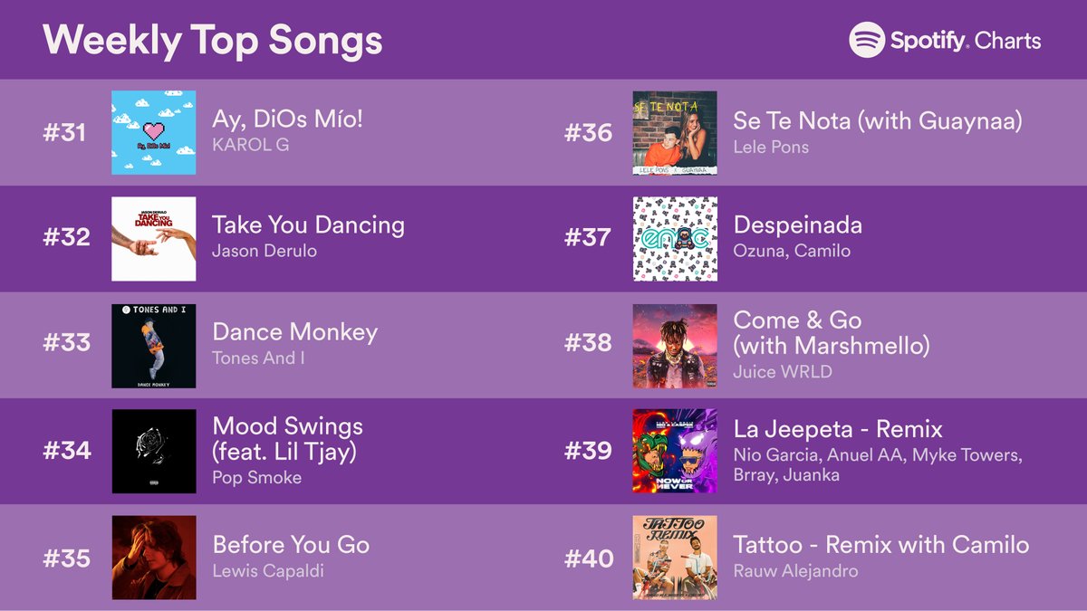 spotify charts.