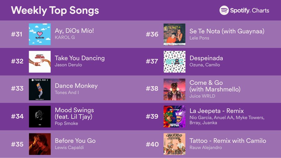 spotify weekly kpop global chart Spotify weekly top 50 global album