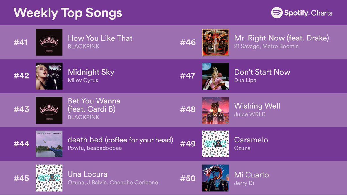 spotify charts albums