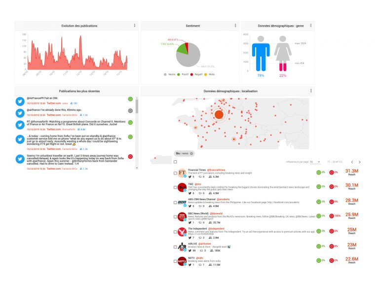 Spotter_FR's tweet photo. [Success Story] Des KPIs aux OKR : comment Kiabi analyse les conversations clients au service de l’excellence opérationnelle ➡️ https://t.co/wRSrrEuXU3
#AkioAnalytics #VoC #SatisfactionClient #Marketing https://t.co/LJMfe3NMyo