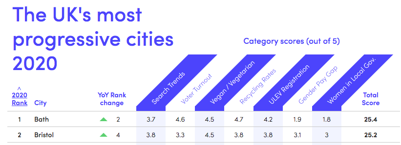 West of England Mayoral Combined Authority tweet media