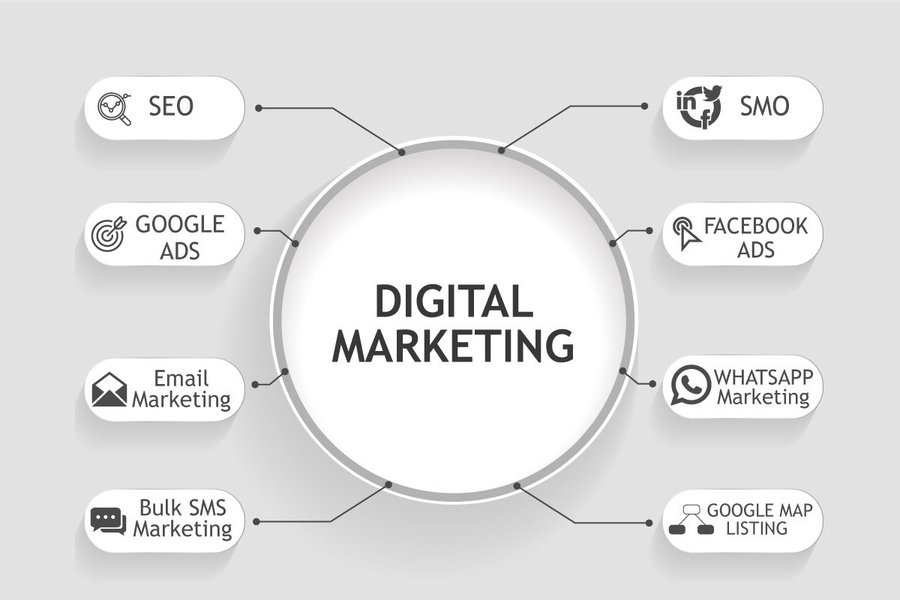 RT @Jasmineseousa 
Marketers need to build digital relationships and reputation before closing a sale.

#SEO #PPC #SMO #EmailMarketing #Affiliatemarketing #DigtialMarketing #OnlineMarketing #BigData #Trending @SEOToolsTips1
@HalloweenSeo