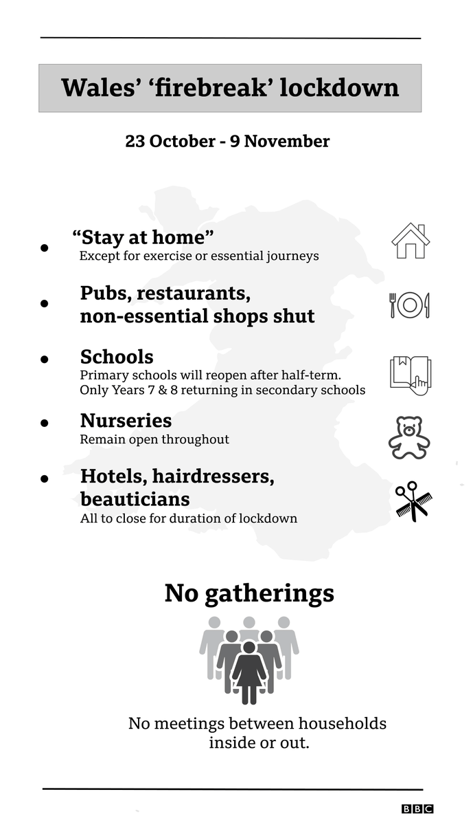 BBCWalesNews's tweet photo. Here's what you can and can't do under the new lockdown rules https://t.co/r5EnSlzznt