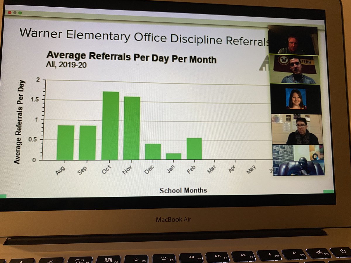 benjamingilpin's tweet photo. Bravo @MrColeWSD 👏👏👏

Proud and impressed with your willingness to lead and share. #JXNDayofDiscovery #OneWarner #wsdpanthers #PBIS #CICO #Education https://t.co/lncKC4nLNr