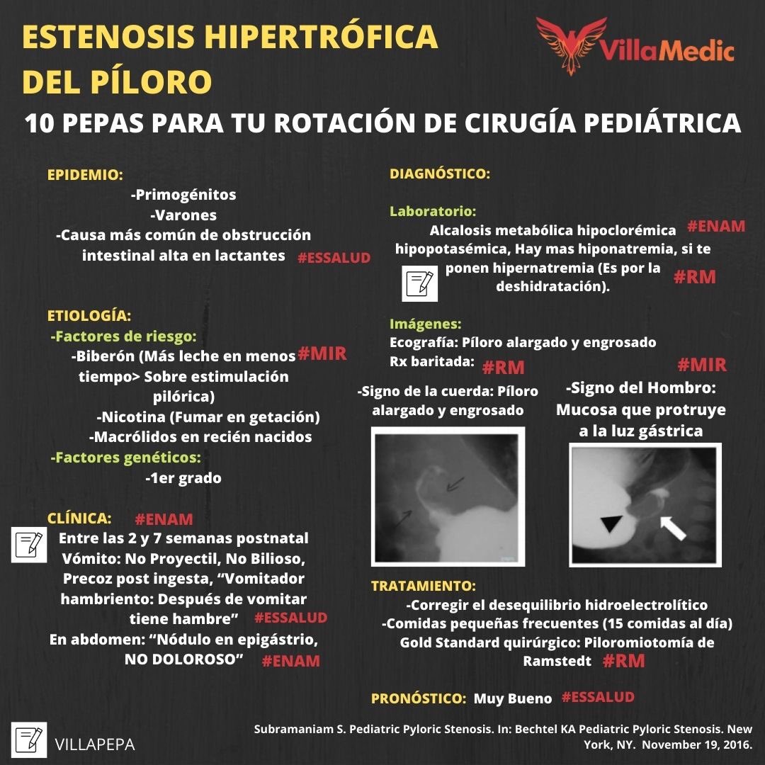 VillamedicGroup's tweet photo. Estenosis hipertrófica del Píloro: 10 pepas para tu rotación de cirugía pediátrica
No te olvides del RM extremo: https://t.co/HVIbfNgAfe
-Villamedic-
#ResidentadoMédico #Preinternado #ENAM #Essalud #CienciasBásicas #CienciasClínicas #Pediatría #Neonatología https://t.co/cpP1vPnnmd