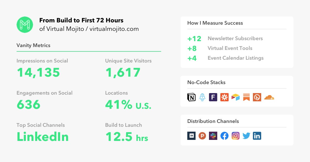 8/ My tool stacks are completely  #nocode. Including: @NotionHQ - website and front-end @airtable - form and pipeline management @zapier - workflow / approval process @SubstackInc - newsletter @Bitly - CTA tracker and analytics @ImprovMx - custom mail #throwback first 72 hours