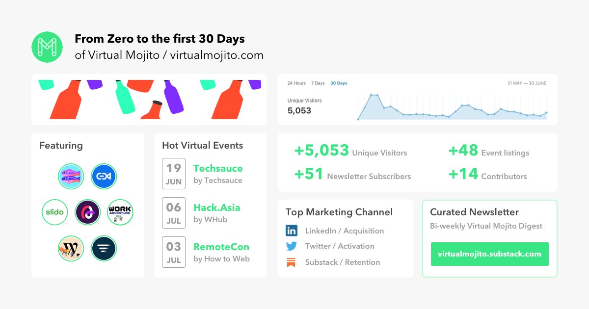 2/ But soon I realized that there was a huge opportunity.My readers are looking for the best  #virtual events; stories from influencers and the latest trends in the industry.The product has changed tremendously. Thanks to the community. #throwback the first 30 days