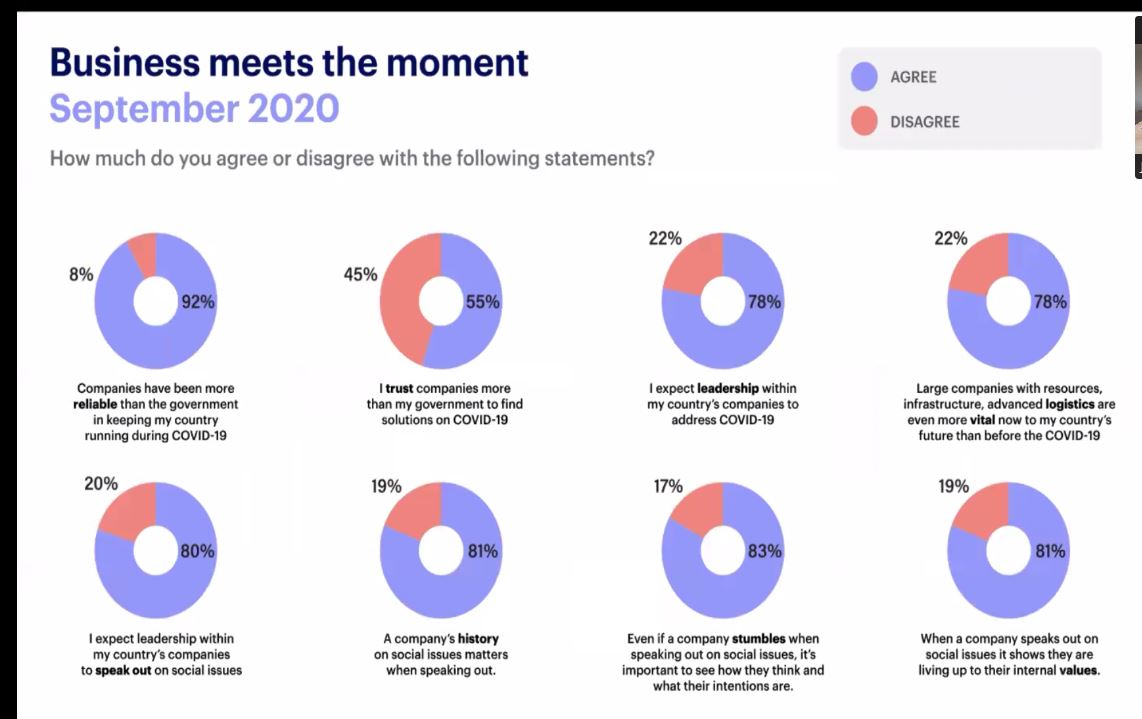 ANACMOMasters's tweet image. @HarrisPoll Live from the Summit Pre-Show
This is our time to turn a moment into a movement.
@ANAmarketers @Cannes_Lions @nprimo @mymegatravels @johngerzema 
#ActionsNotAds #GrowthSummit