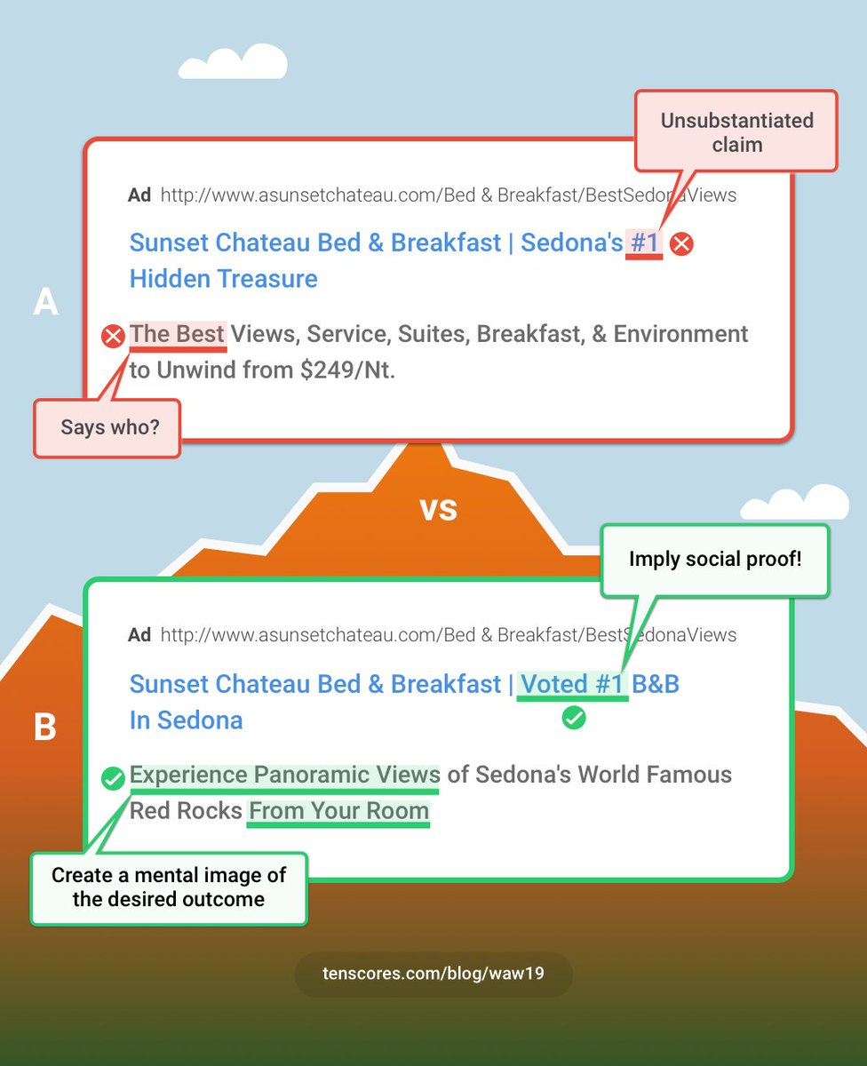 Don't make unsubstantiated claims. Create a mental image of the desired outcome in your prospects mind. Version B below doubled the click-through-rate.