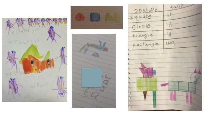 Learning about 2D shapes in Ms. Haines Grade 1 class....and extending learning by tally counting how many shapes used in pictures! #innovative #creative #virtual