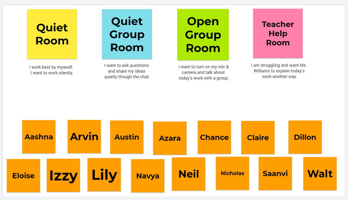 MegWilliams_Edu's tweet photo. Recreating the brilliant differentiation rooms from  @MrsParkShine using #jamboard today and @GoogleForEdu break out rooms! Students will drag their names so I can send them to the room that works best for them! https://t.co/CcTzn1IArF
