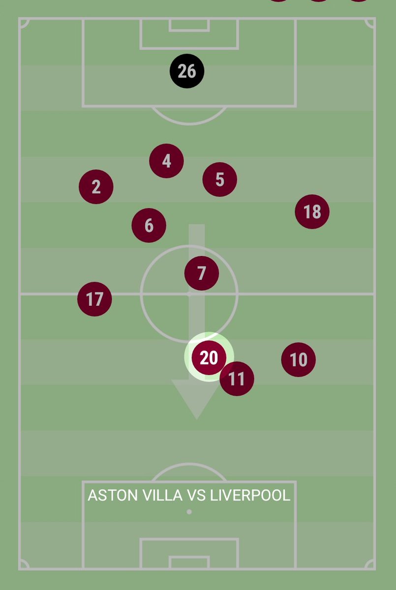 For those looking to get Barkley in, here's my report after he played against Liverpool and Leicester.1. Average Position (No.20)Looking good, very high up the pitch like a 2nd striker should. However this doesn't translate precisely what happened in 90' against Leicester.  https://twitter.com/Philosopey/status/1317893537845841925