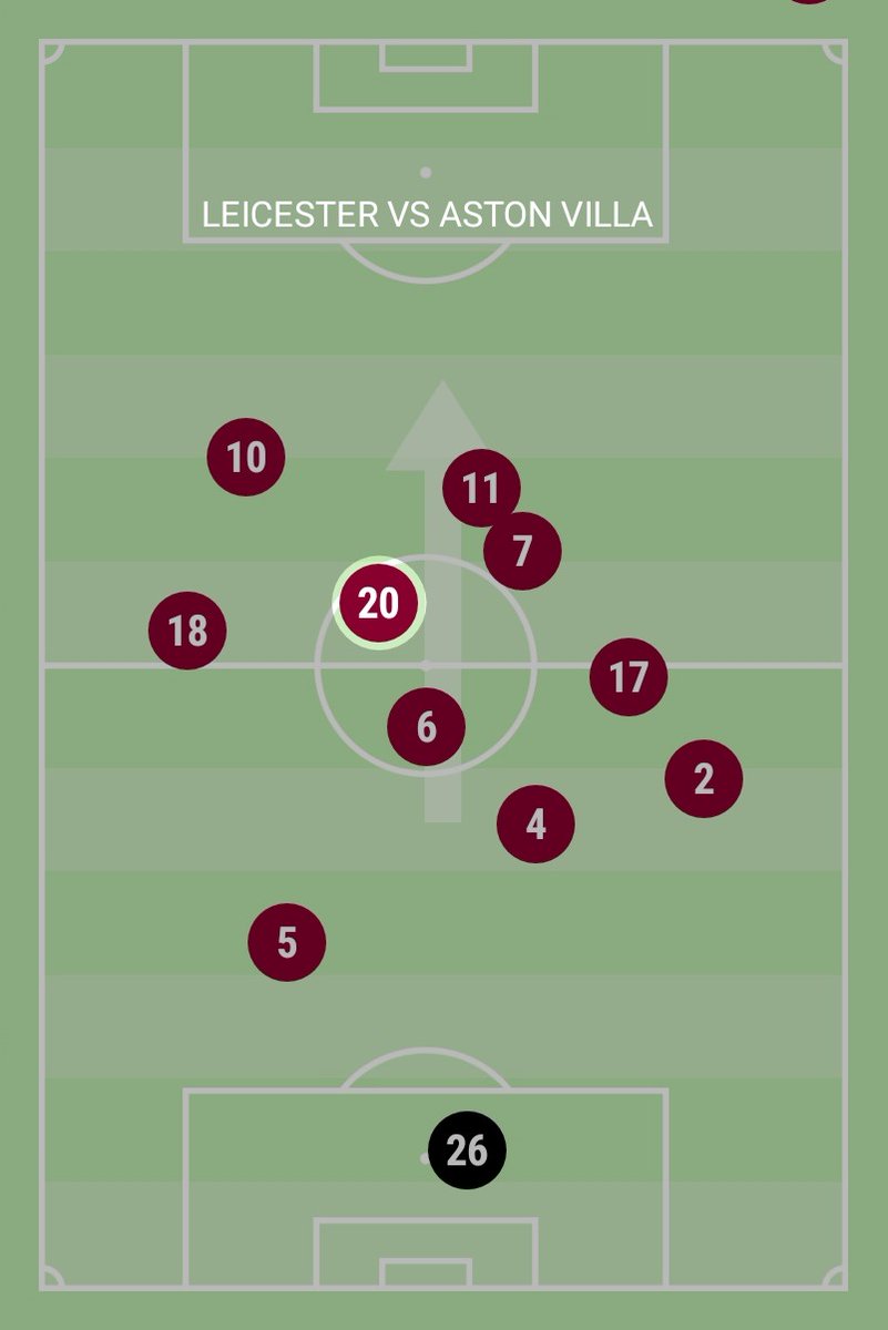 For those looking to get Barkley in, here's my report after he played against Liverpool and Leicester.1. Average Position (No.20)Looking good, very high up the pitch like a 2nd striker should. However this doesn't translate precisely what happened in 90' against Leicester.  https://twitter.com/Philosopey/status/1317893537845841925