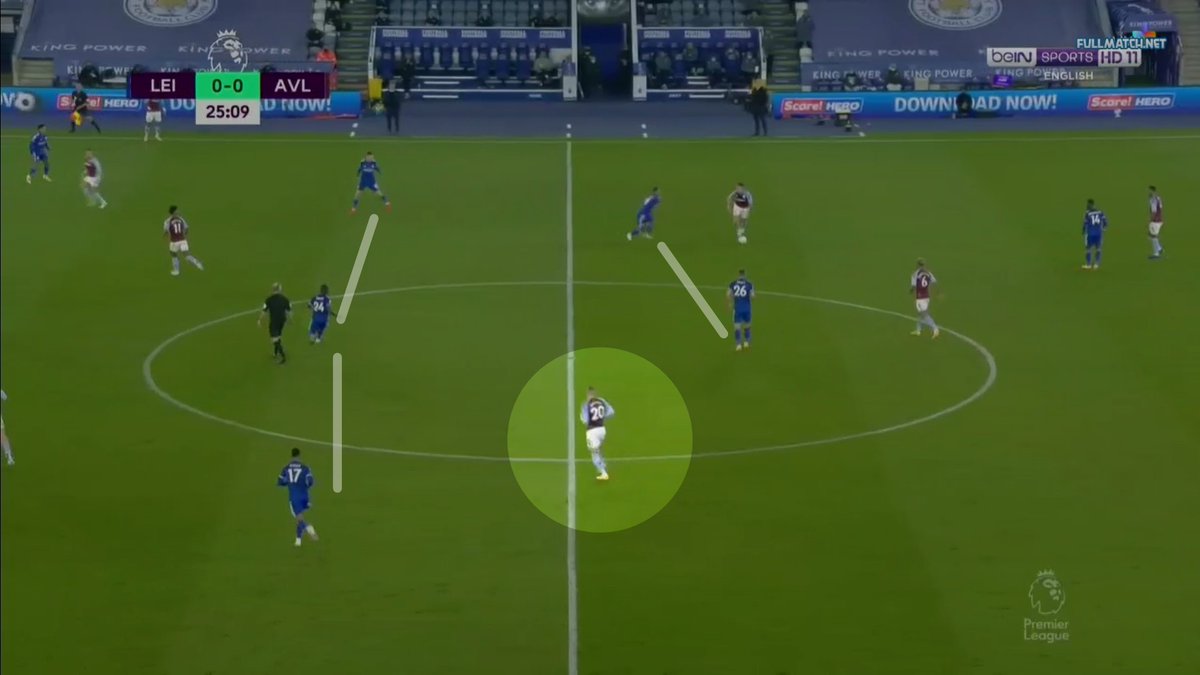 It was totally a different scenario against Leicester. Off the ball they formed 4-3-2-1 which effectively blocking progression of the ball from Villa's def to midfield. D.Luiz was struggling. After around 25' Barkley started to drop as no.8 to form an extra man in midfield.