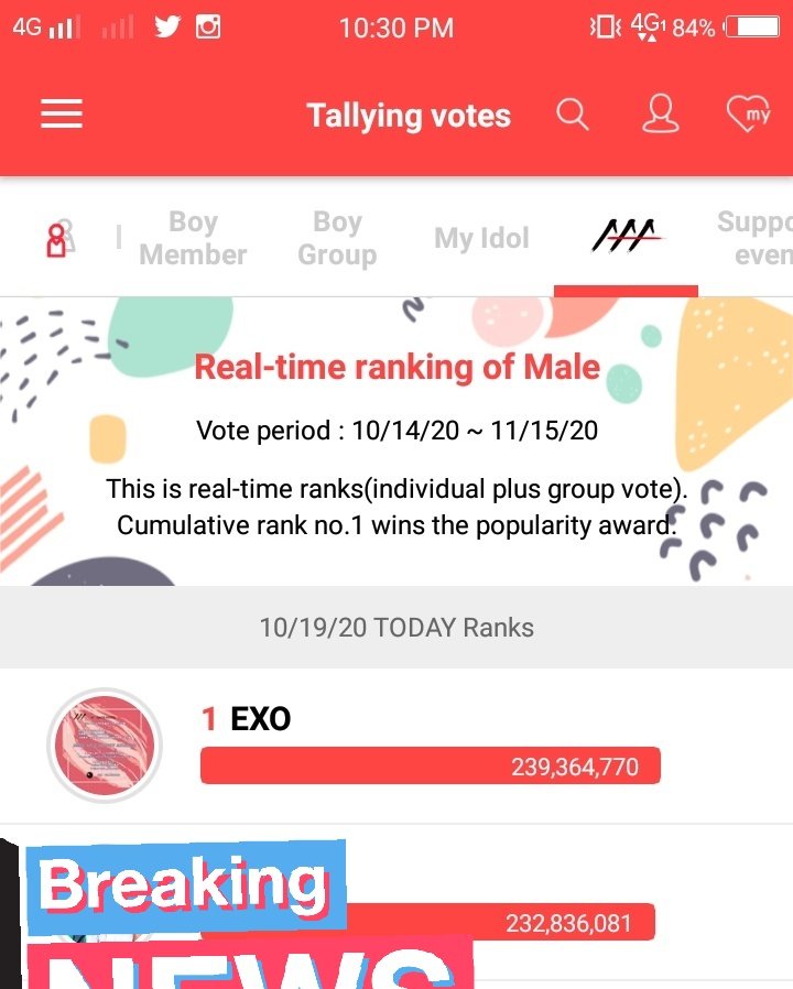 kyoongnini2's tweet photo. LET'S WELCOME OUR 3RD WIN ππβ€β€β€. Congrats to us eri β€β€β€ thank you for tonight sechanbaek , thankyou for giving as a motivation tonight and always tho. We love you β€β€ @weareoneEXO @B_hundred_Hyun @layzhang #EXO3RDWIN https://t.co/IrGVZo7yg7