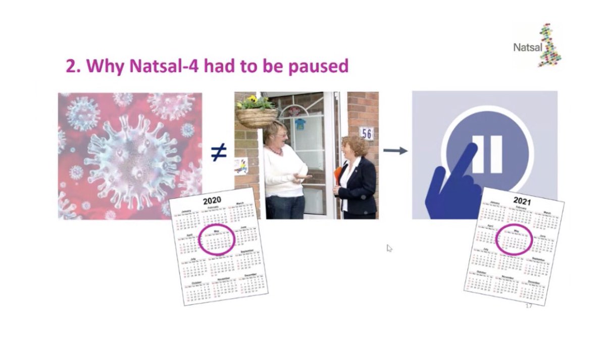 Natsal-4 @NatsalStudy 

When you have validated questions ready to go...
and then COVID 

Launch another project ✅ #NatsalCOVID 

Address Methodological challenges 💪

‘There will never be a right time’

So impressed with Cath Mercer & the team as always #BASHH2020