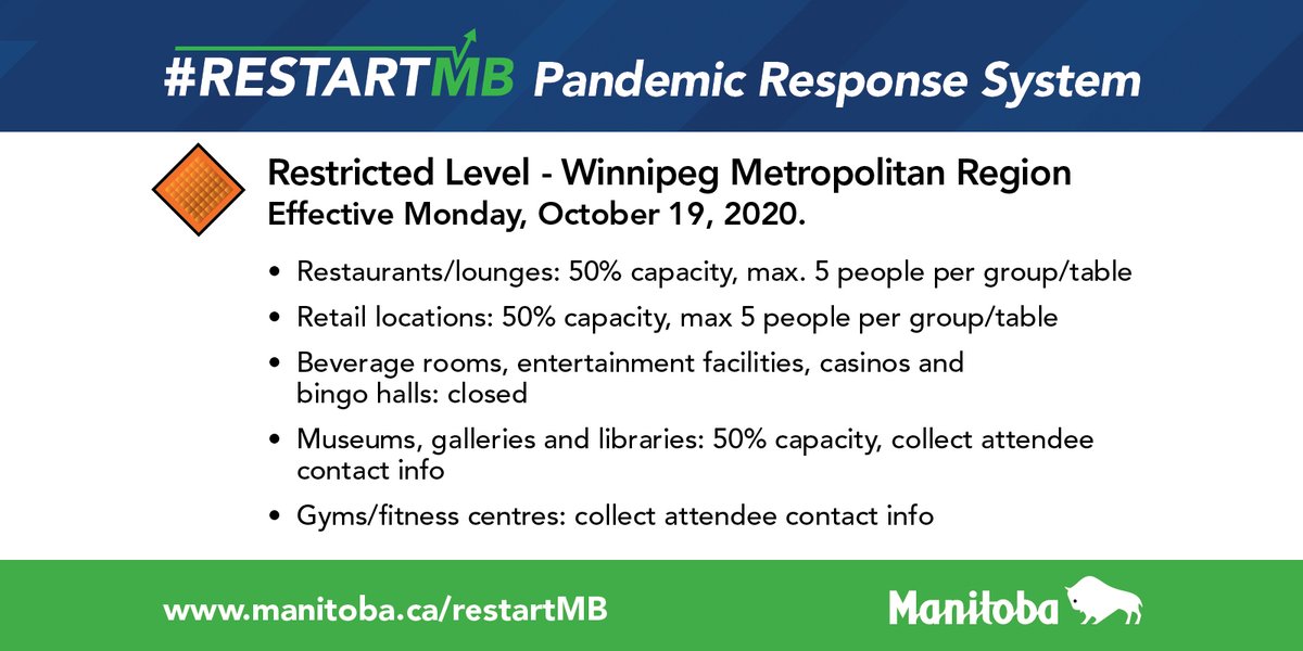 RT @MBGov: These new targeted measures will be in effect for the Winnipeg Metropolitan Region for a minimum of two weeks. Learn more at bit.ly/31D3ak7. #MBPRS #Covid19MB