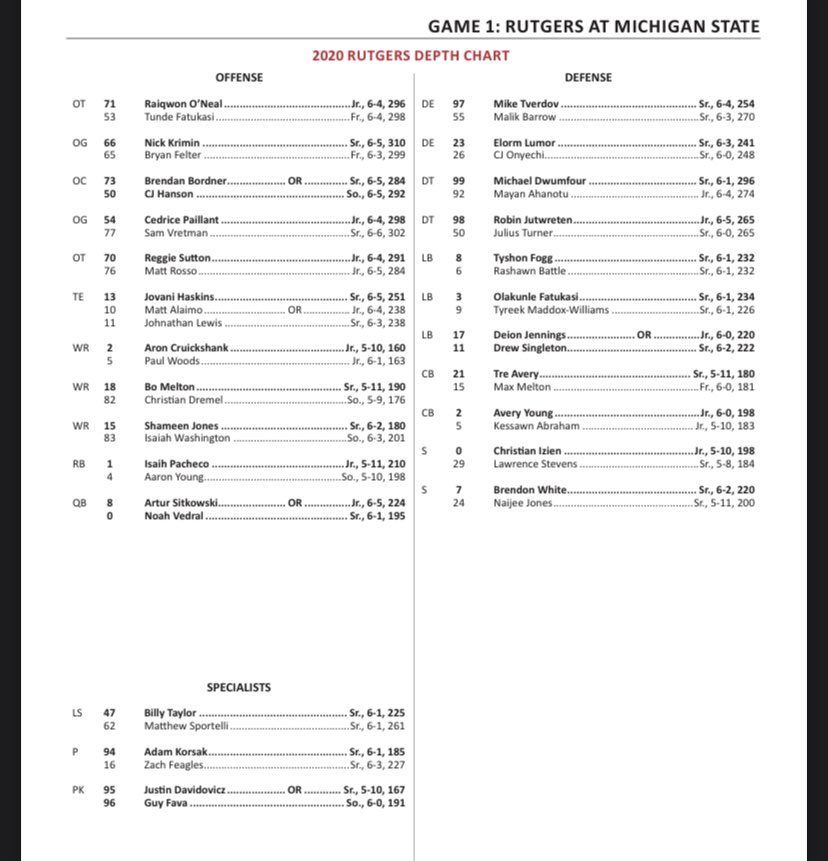RutgersOn3's tweet photo. Here is the first official #Rutgers Football of the 2020 season. https://t.co/wchk7pl4oT