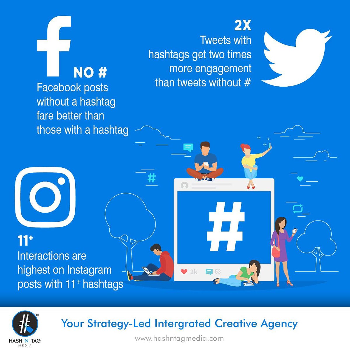 HashNTagMedia1's tweet photo. Hashtags or no Hashtags? Here is what works best on different social media platforms.
#Hashtags #SocialMedia #Trending #Facebook #Instagram #Twitter #LinkedIn #SocialMediaMarketing #SocialMediaTrends #HashNTag #TeamHNTM #TeamHashNTag #Marketing https://t.co/602Fn98u3B